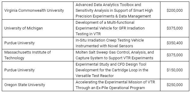 Universities_list